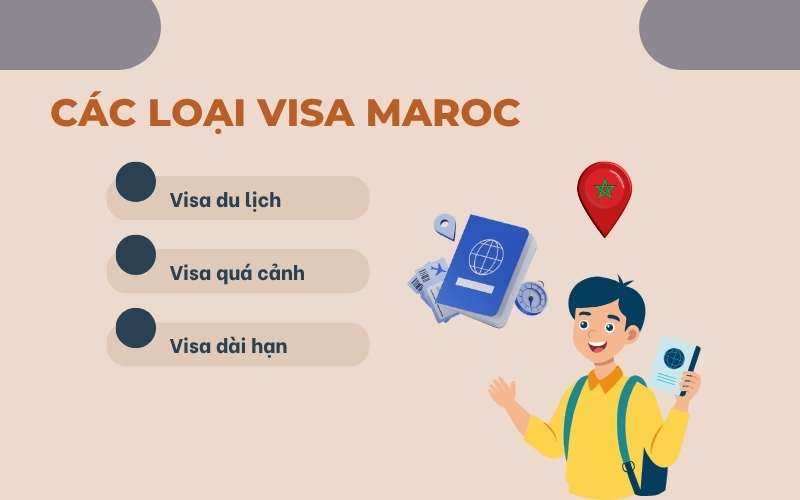 Các loại visa Maroc