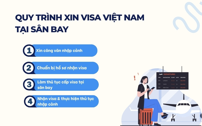 Quy trình xin visa Việt Nam tại sân bay