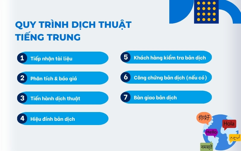 Quy trình dịch thuật tiếng Trung