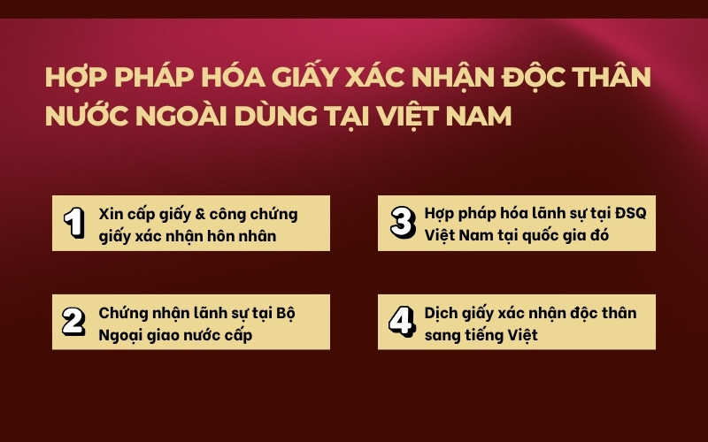 Thủ tục hợp pháp hóa lãnh sự giấy xác nhận độc thân tại Việt Nam