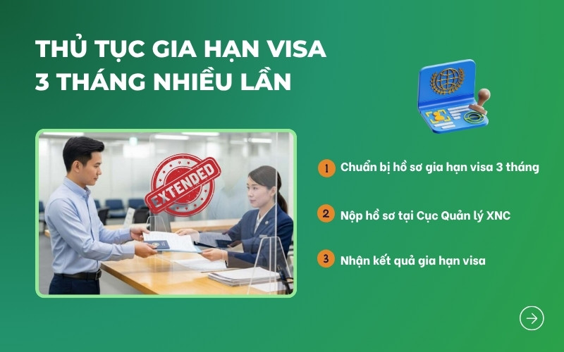 Thủ tục gia hạn visa 3 tháng nhiều lần