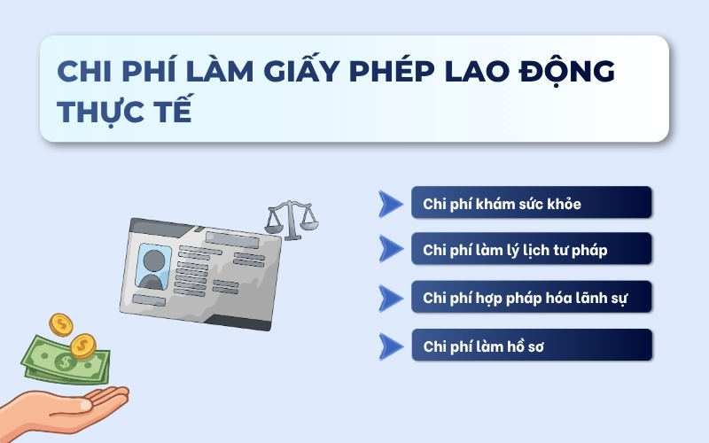 Chi phí cấp giấy phép lao động
