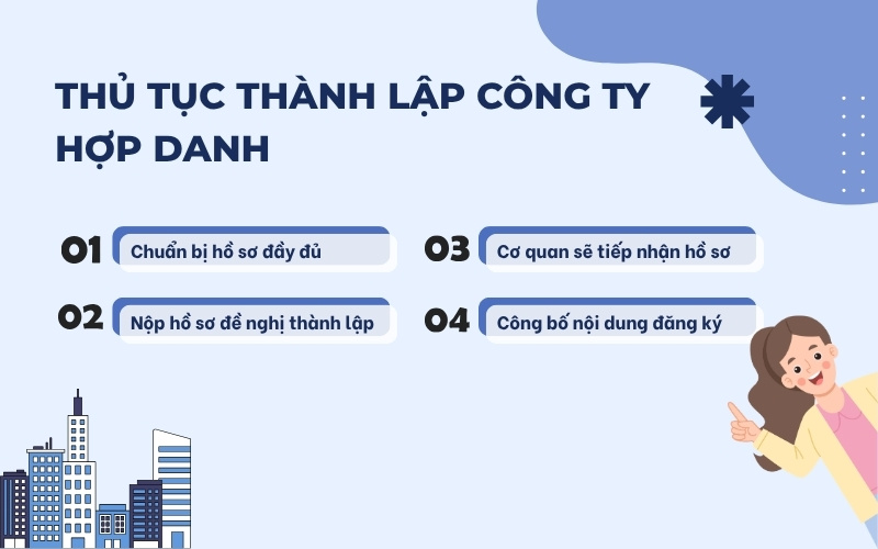 Thủ tục thành lập công ty hợp danh