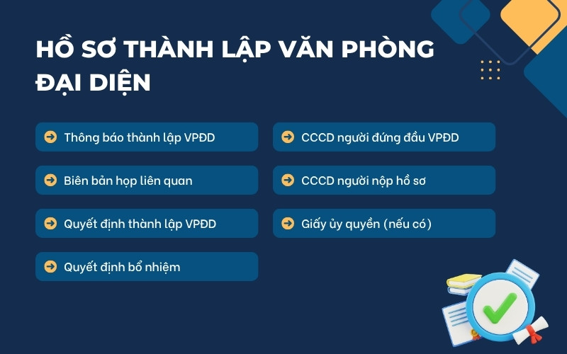 Hồ sơ thành lập văn phòng đại diện