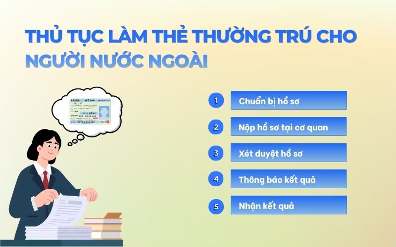 Thủ tục làm thẻ thường trú