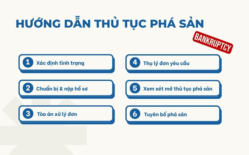 Hướng dẫn thủ tục phá sản