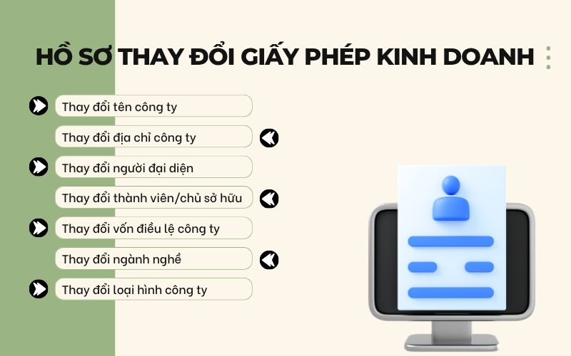 Hồ sơ thủ tục thay đổi giấy phép kinh doanh
