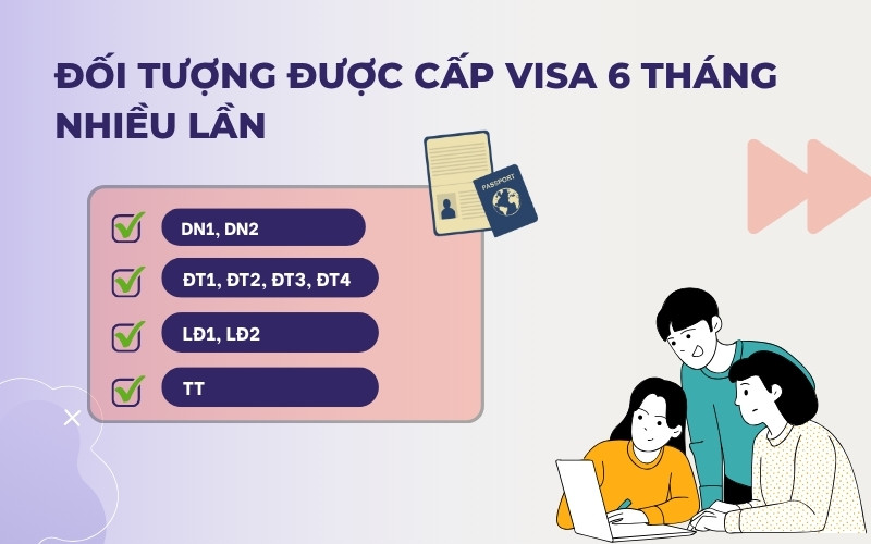 Đối tượng cấp visa 6 tháng nhiều lần cho người nước ngoài