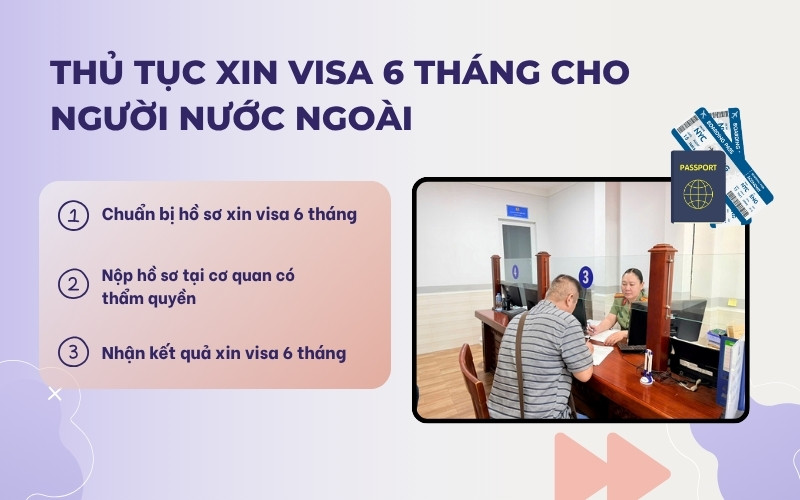 Thủ tục xin visa 6 tháng nhiều lần