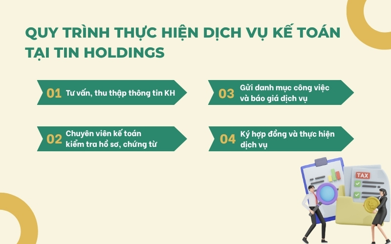 Quy trình thực hiện dịch vụ kế toán tại TIN Holdings