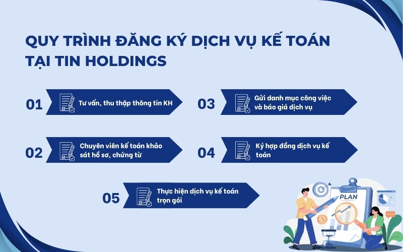 Quy trình dịch vụ kế toán