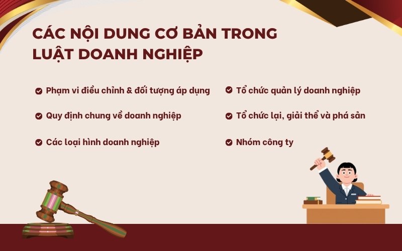 Nội dung cơ bản trong Luật Doanh nghiệp