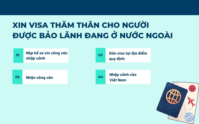 Xin visa thăm thân Việt Nam ở ngước ngoài