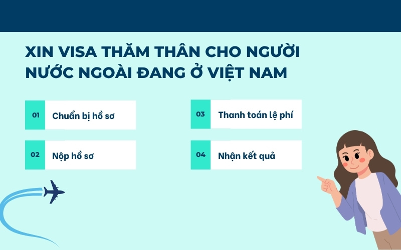 Visa thăm thân Việt Nam ở Việt Nam