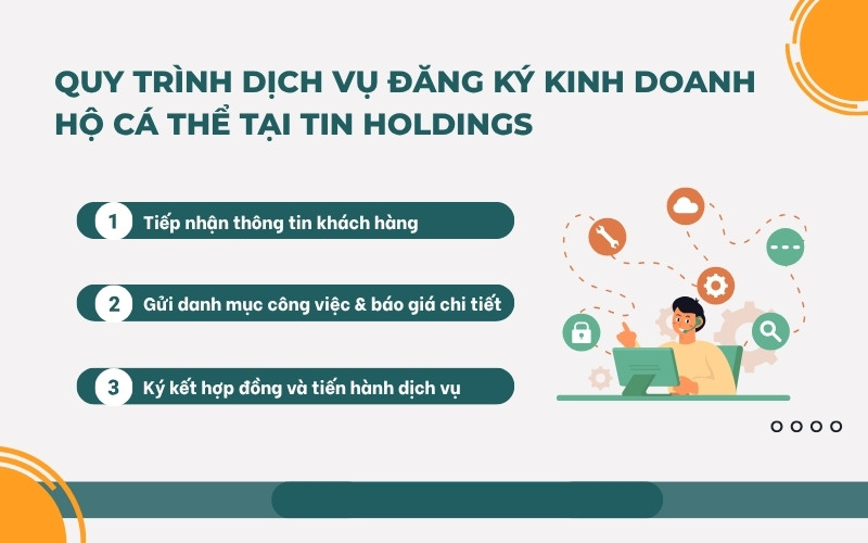 Quy trình dịch vụ đăng ký hộ kinh doanh cá thể