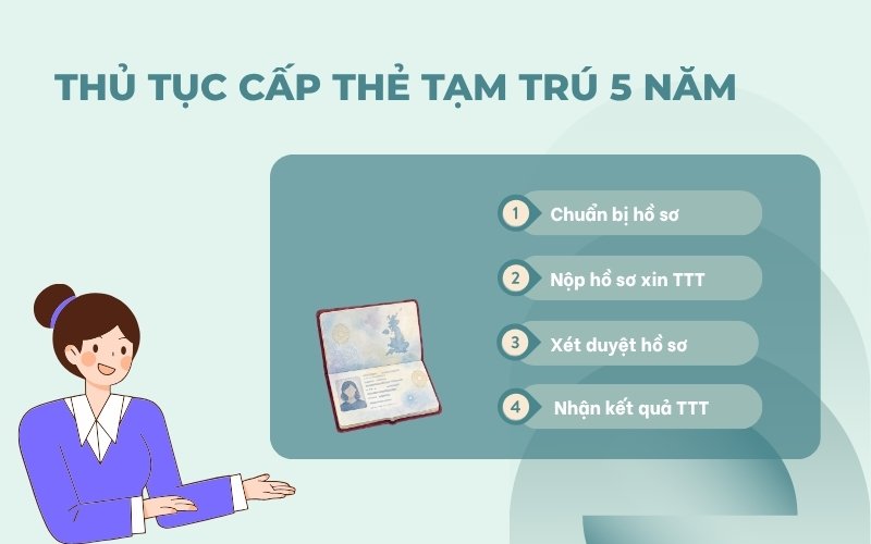 Thủ tục cấp thẻ tạm trú 5 năm